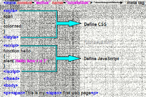 Магазины с наркотиками